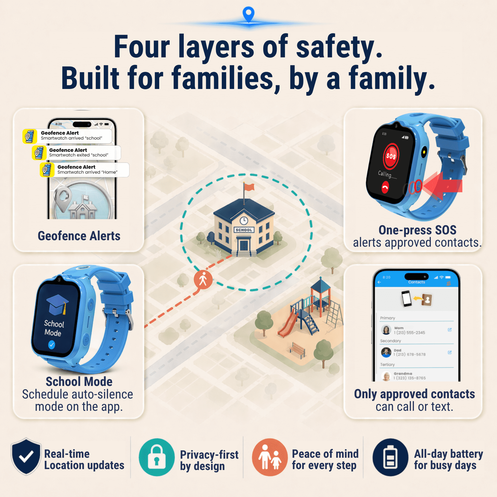 EmojiKidz GPS Smartwatch for Kids with 4G Calling & Video Call, SOS Button, Parental Controls – Safe Phone Watch for Children, Blue - Image 4