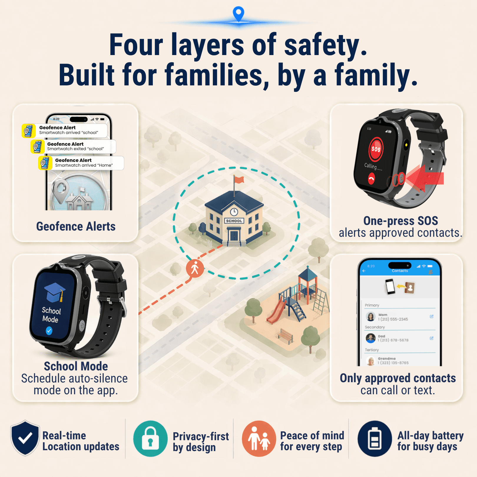 EmojiKidz Kids Smartwatch with GPS Tracker, 4G Calling & Texting, Parental Controls, SOS Button, Geo-Fencing – Safe First Phone for Children, Black - Image 3