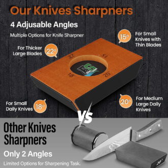 UYGDUY-Knife Sharpener Tool, Rolling Knife Sharpener Kit, Knife Sharpening with Diamonds and Ceramic for Steel of Any Hardness, Kitchen knife Sharpener with 15°, 18°, 20° & 22° Magnetic Angles